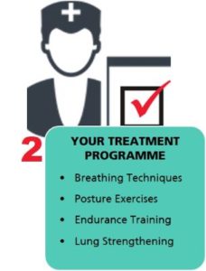 treatment programme