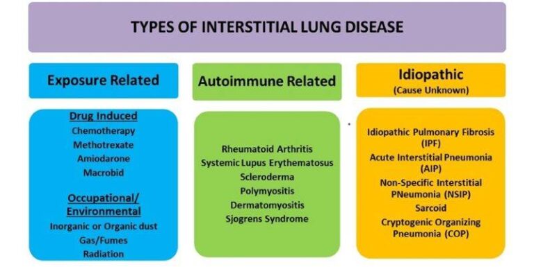 interstitial-lung-disease-ild-respirehab-online-pulmonary